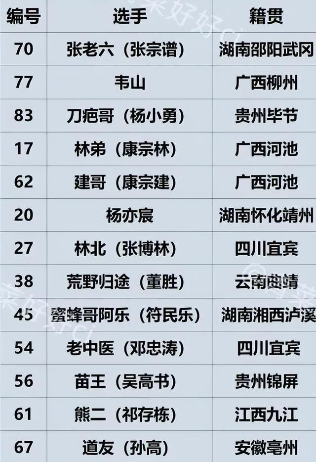 云南一荒野求生大赛被官方叫停 安全与流量的抉择