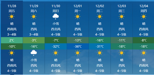 狂風(fēng)暴雪局地驟降20℃ 強(qiáng)冷空氣來(lái)襲 內(nèi)蒙古氣溫劇烈震蕩