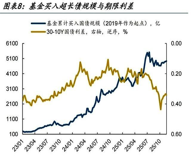債市承壓深跌 誰(shuí)在拋售超長(zhǎng)債 流動(dòng)性趨緊信號(hào)顯現(xiàn)