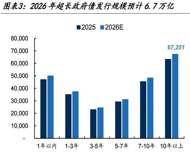 債市承壓深跌 誰在拋售超長債 流動(dòng)性趨緊信號(hào)顯現(xiàn)