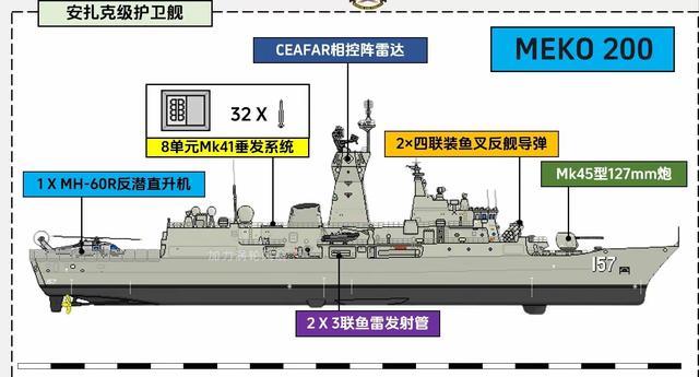 中国准航母舰队或绕澳航行 澳海军无法应对 实力悬殊引发担忧