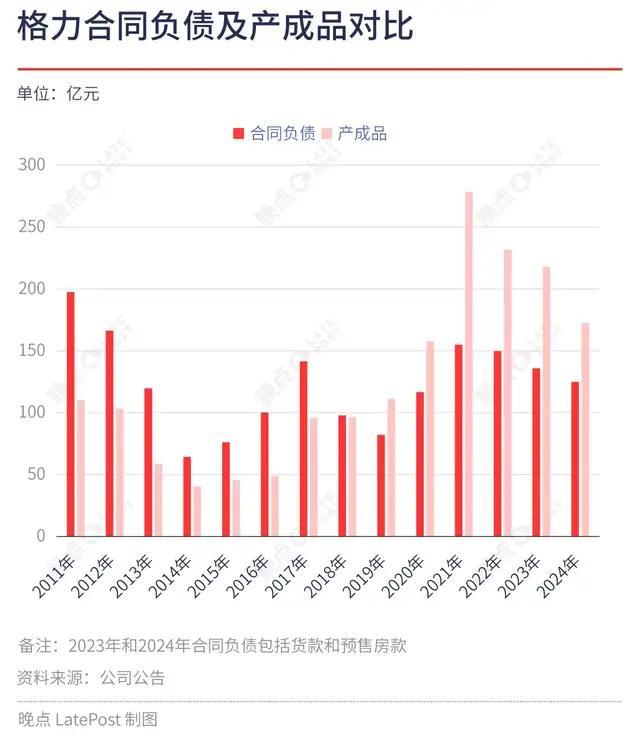 現(xiàn)在的格力電器，到底是一只股票還是債券？高分紅撐起“債券價(jià)值”