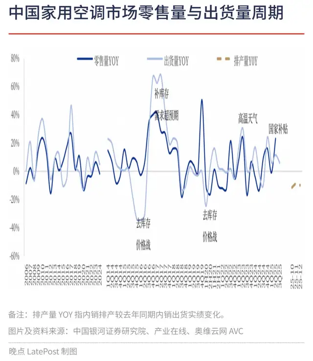 現(xiàn)在的格力電器，到底是一只股票還是債券？高分紅撐起“債券價值”