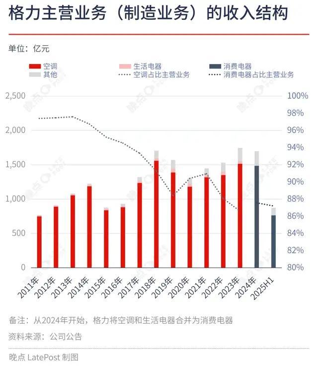 现在的格力电器,到底是一只股票还是债券?高分红撑起“债券价值”