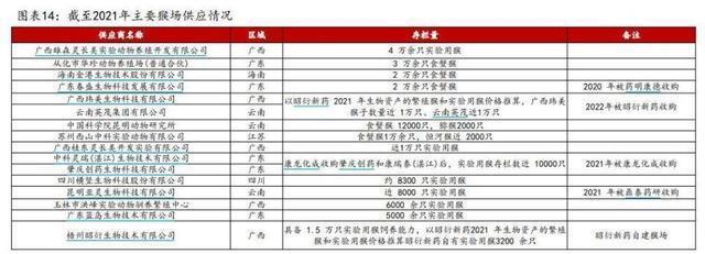 實(shí)驗(yàn)猴價(jià)格暴漲 供應(yīng)短缺引關(guān)注