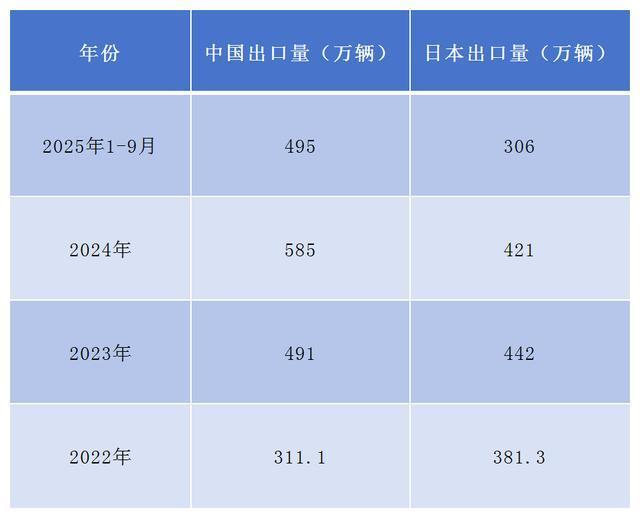 丰田CEO谈中国汽车 智能转型领先日本