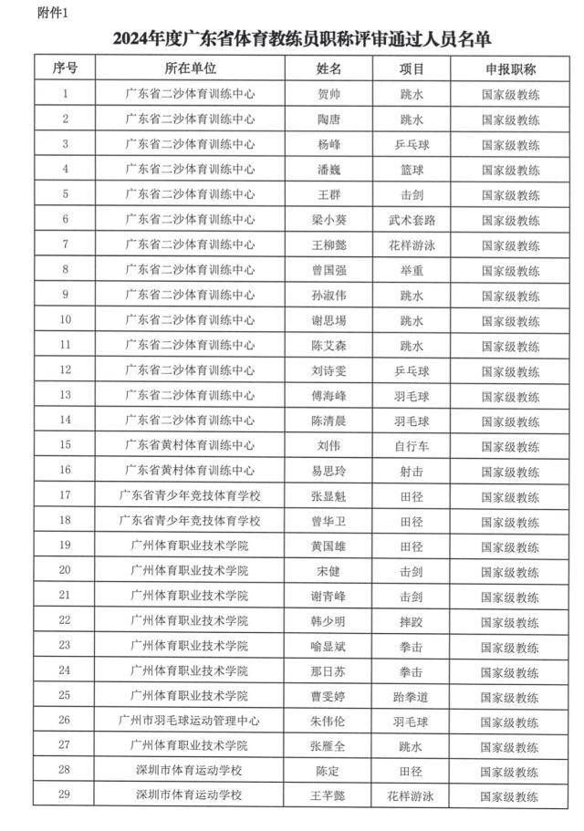 刘诗雯获国家级教练资格 多位奥运冠军同列