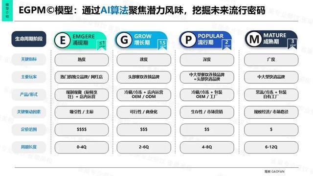 今年餐饮深度报告出炉 精耕细作迎复利时代