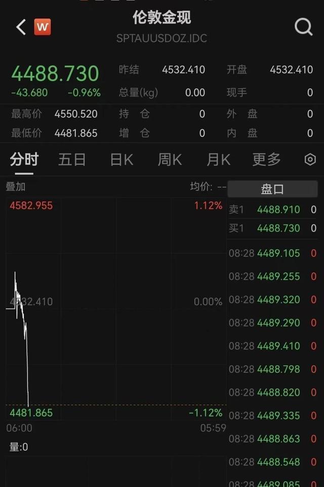 金价大跌银价暴跌 保证金上调引发市场震荡
