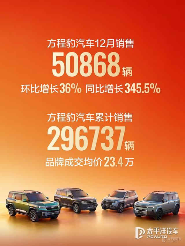 2025年车企销量盘点 强者恒强分化加剧