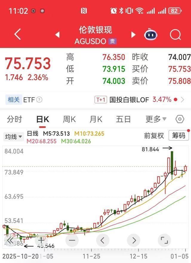 金价银价又涨了 避险情绪助推