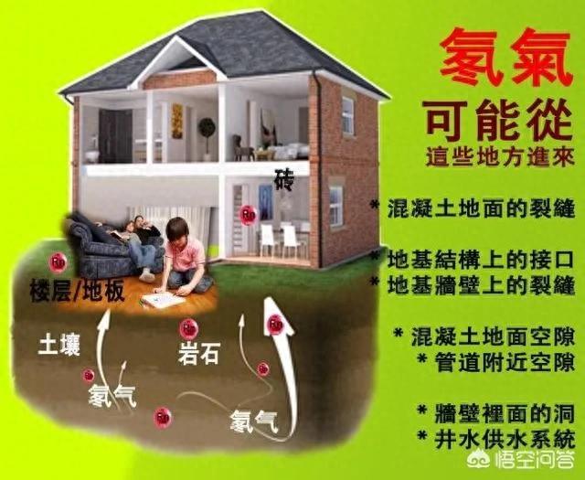 注意!冬季地下车库过久停留当心氡气致癌