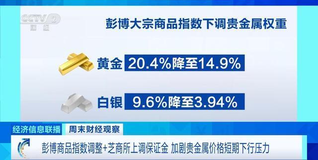 金价、银价大幅波动！原因找到了