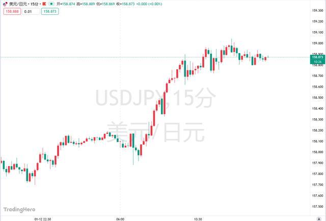 前日央行官员谈加息落地时间 可能提前至4月