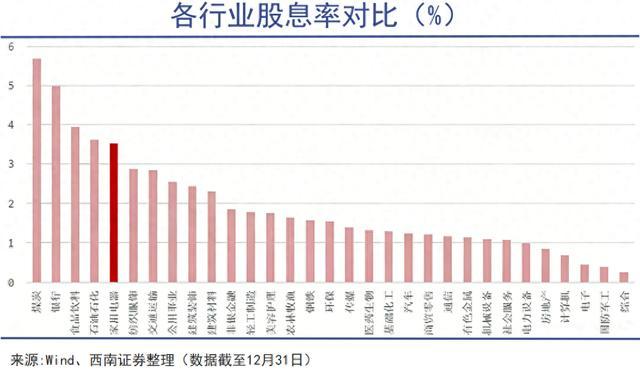 洋河股份的伤口远未愈合