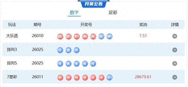 26日体彩中奖号码 大乐透开出3注一等奖