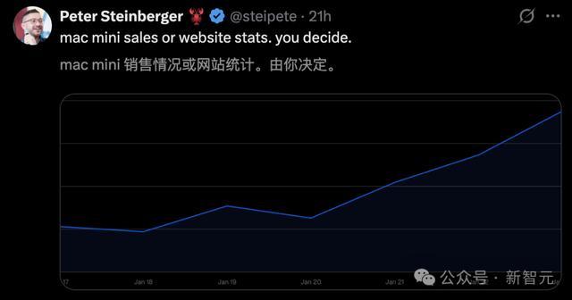 7x24h全职AI“炸翻”硅谷 Clawdbot重塑个人助手定义