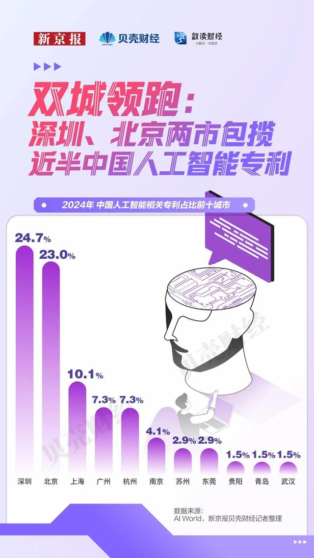 全国每10位顶尖AI学者4位在北京 科研与产业共舞
