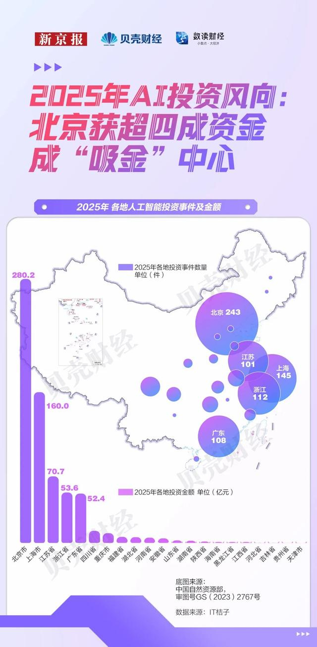 全国每10位顶尖AI学者4位在北京 科研与产业共舞