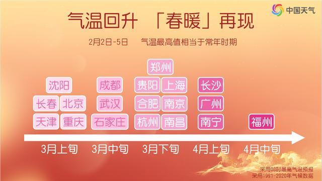 这波回暖太猛 剧烈降温紧随其后 冷暖急转需警惕