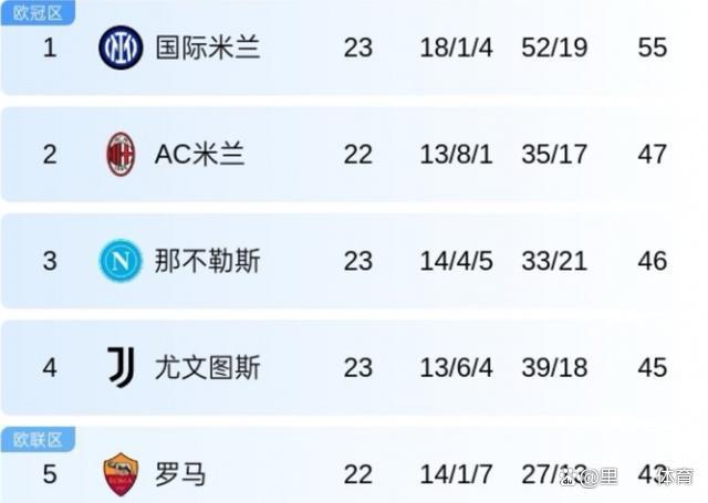 一日意甲动向:劳塔罗泽林斯基破门国米拿三分,斯帕莱蒂很讨厌他