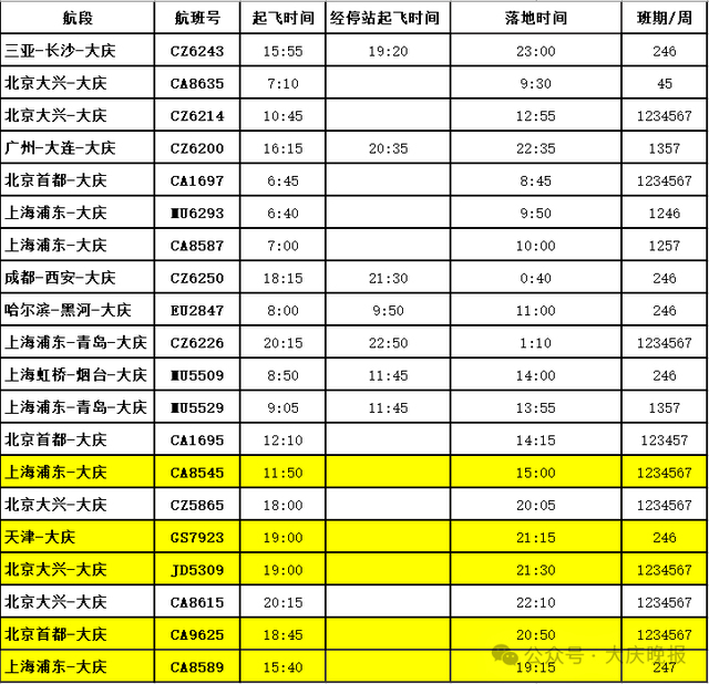 最新!大庆萨尔图机场加开北京、上海、天津航班 助力春运出行
