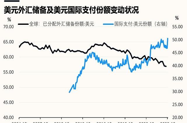 美伊战争：美元回归，黄金失落？美元反弹引发市场变化