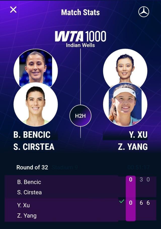 抢十落败，张帅组合止步印第安维尔斯站女双首轮 遗憾出局