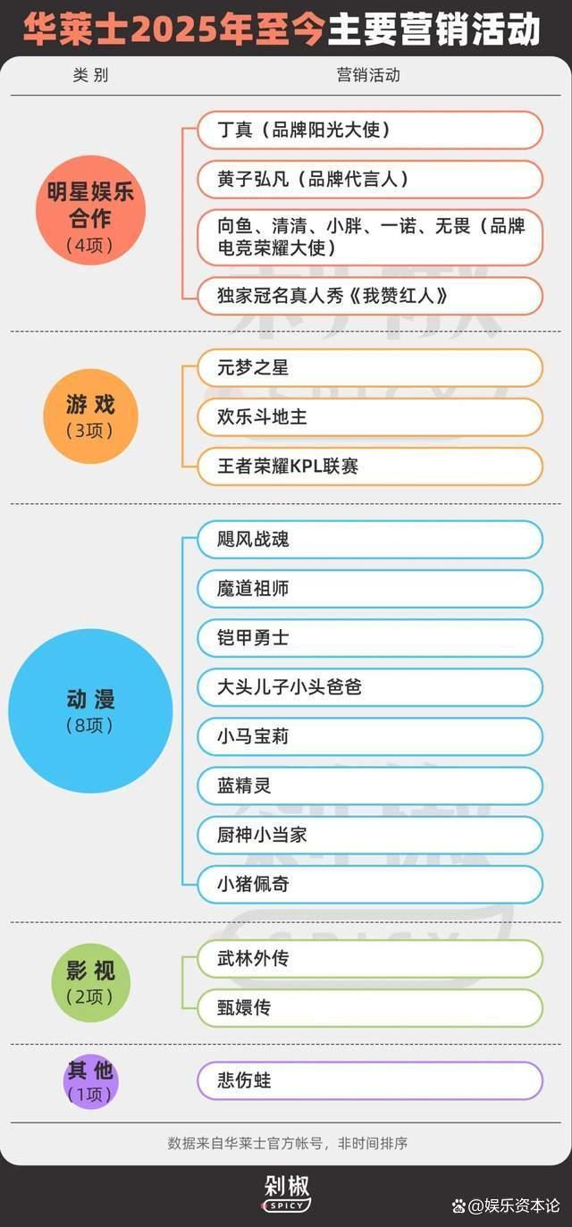 华莱士没有倒闭 平价快餐的逆袭之路