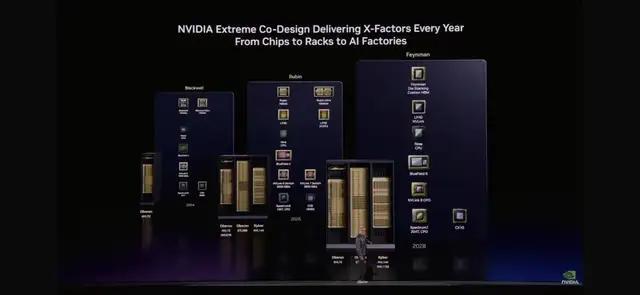 黄仁勋的“老故事”讲不动了吗 新核弹引爆未来