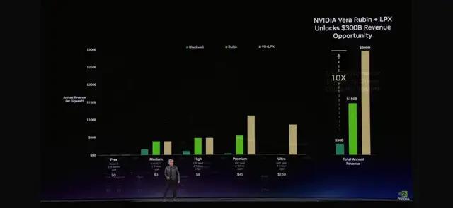黄仁勋的“老故事”讲不动了吗 新核弹引爆未来