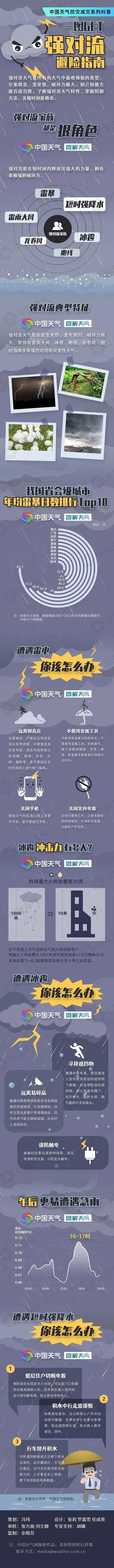 广西南宁遇强对流天气 白昼如夜 强对流天气“冒头”