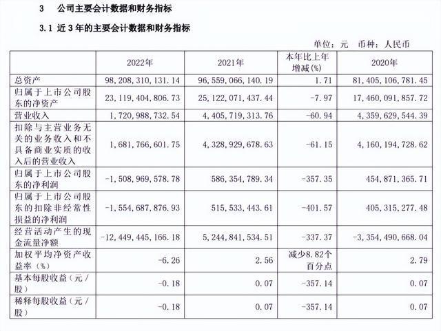 天风证券被两地监管重罚超4000万 违规输血触红线