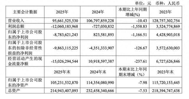 亏了近90亿元的广汽集团等待拯救