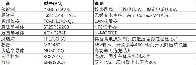 小米发布新一代SU7拆解 揭秘车载无线充电模块