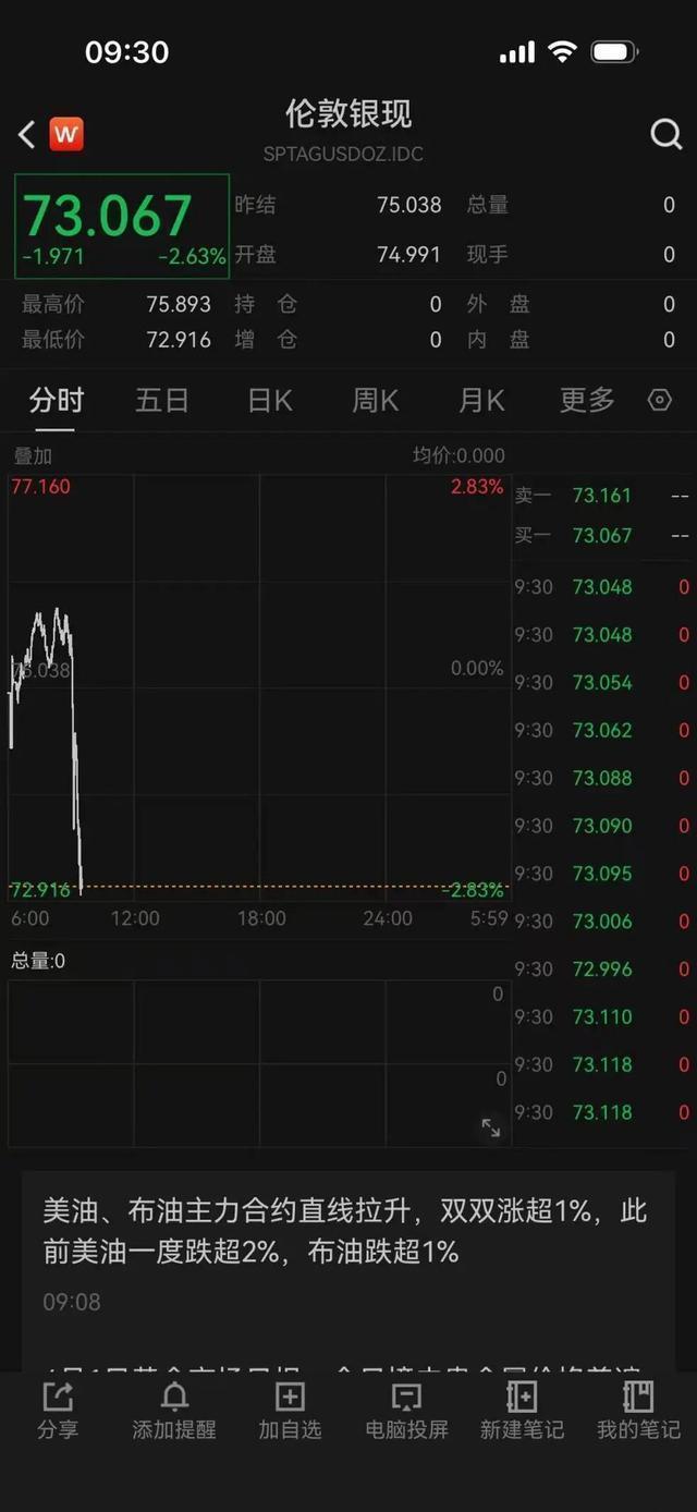 黄金白银大跌特跌 特朗普讲话引发跳水