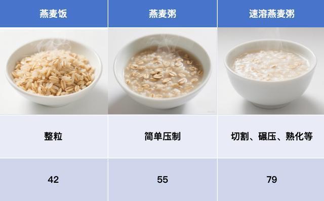 警惕！这 7 种食物不甜却让你血糖飙升，很多人经常吃