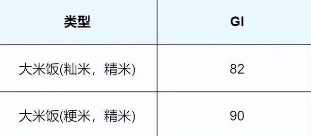 警惕！这 7 种食物不甜却让你血糖飙升，很多人经常吃