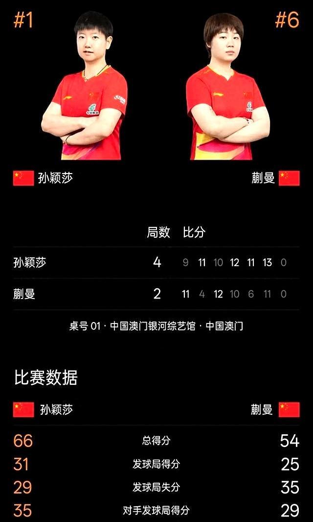 孙颖莎赛后仍感觉没打完