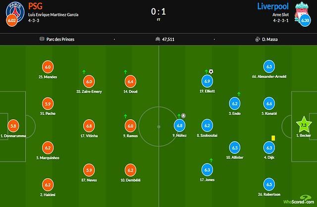 利物浦拿下萨拉赫还不够，范迪克也不合适维尔茨条件 中场体能成隐患