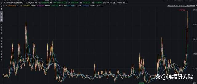 油运行业的超强周期，又走到了关键拐点 供需错配下的行业拐点