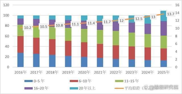 油运行业的超强周期，又走到了关键拐点 供需错配下的行业拐点