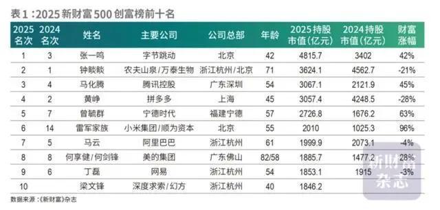 DeepSeek招人守机房 高薪岗位引关注