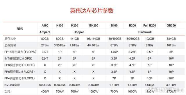 黄仁勋为何炮轰美对华芯片禁令 政策反噬效应引担忧