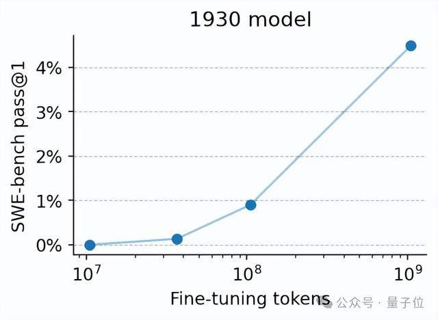 1930年的AI都来抢程序员饭碗了 百岁老人硬核上岗