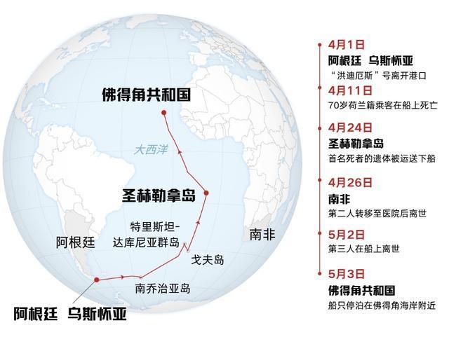 多国紧急排查汉坦病毒疫情 邮轮成传播焦点