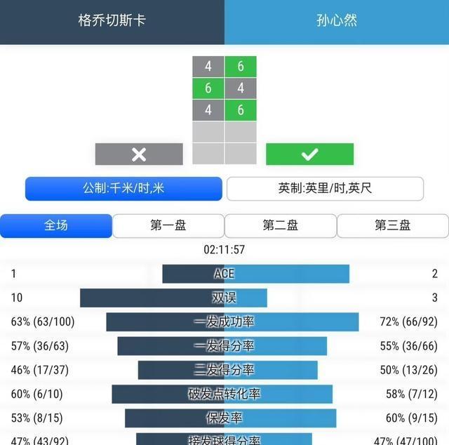 太秀了！郑钦文连续两次网前截击