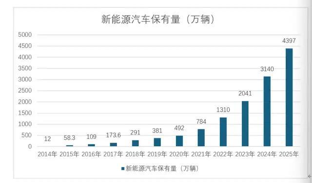 为什么满大街的充电桩没几个赚钱 马太效应与羊群效应交织