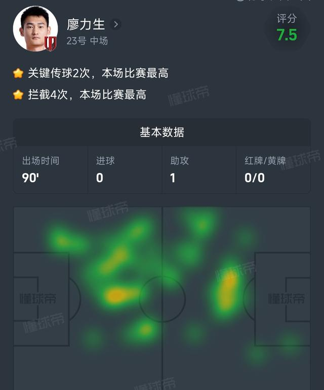 成齐蓉城豪取8连胜 国足新但愿