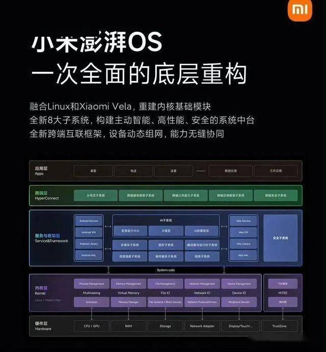 曝小米澎湃HyperOS4发布时间 米粉集体狂欢